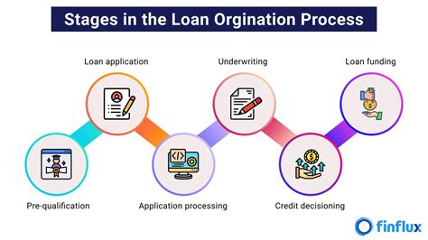 empower loan origination system+approaches